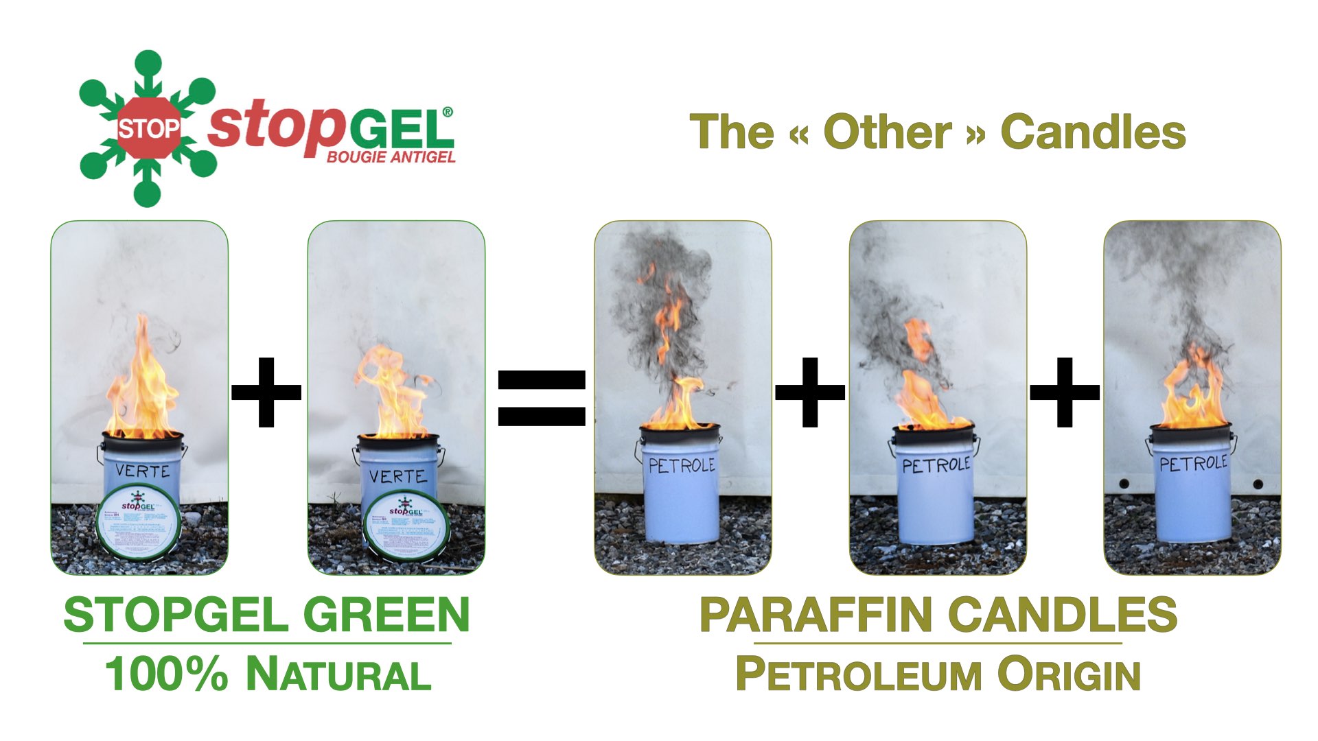 CALORIFIC POWER COMPARATOR OF ANTIFROST CANDLES